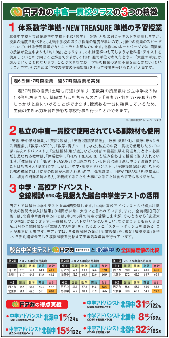 私立中高一貫校専門コースの定期テストの主な結果が出揃いました！